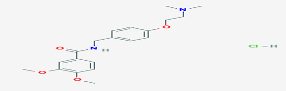 Cadila Pharmaceuticals, Itopride HCL, API